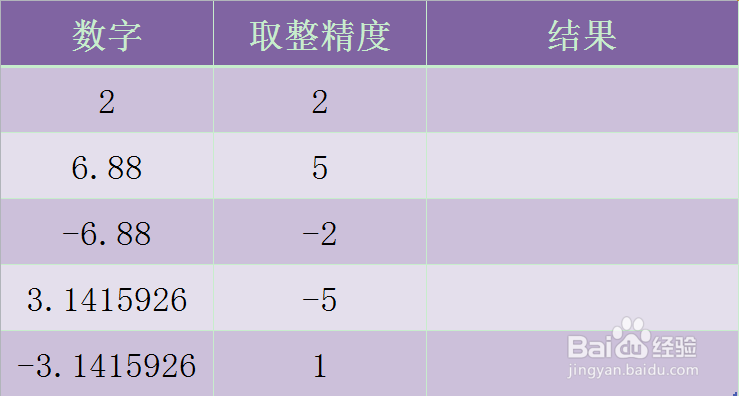 Excel TRUNC函数的使用方法