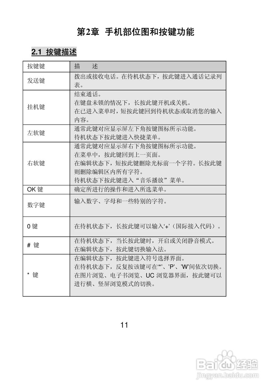 联想Lenovo P500手机使用说明书:[2]