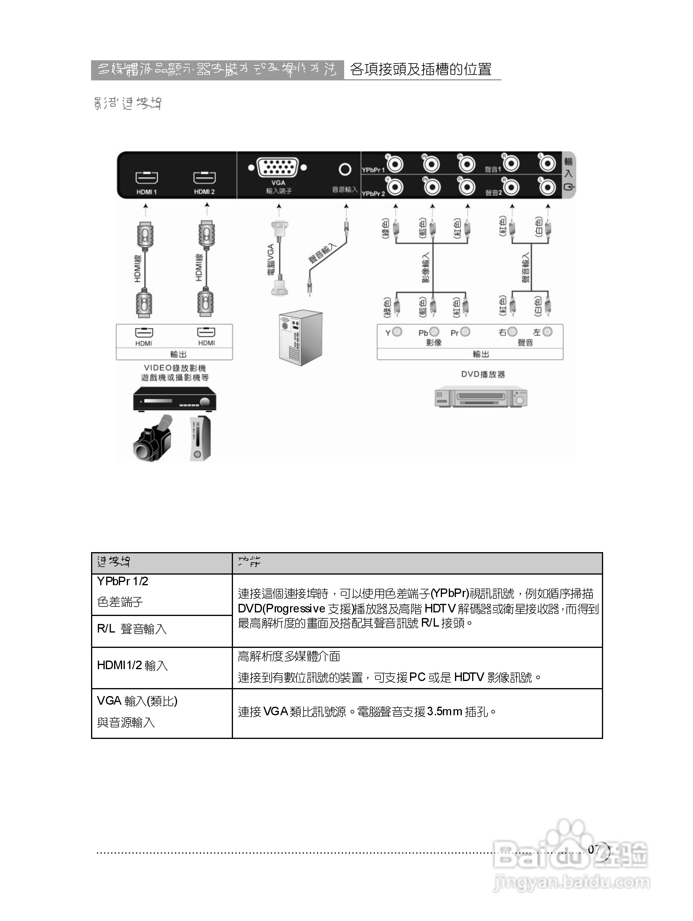奇美多媒体液晶显示器TL-32W6000D型使用说明书:[1]