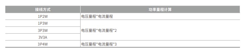 吹田电气SPA3000数字功率计量程设置操作说明