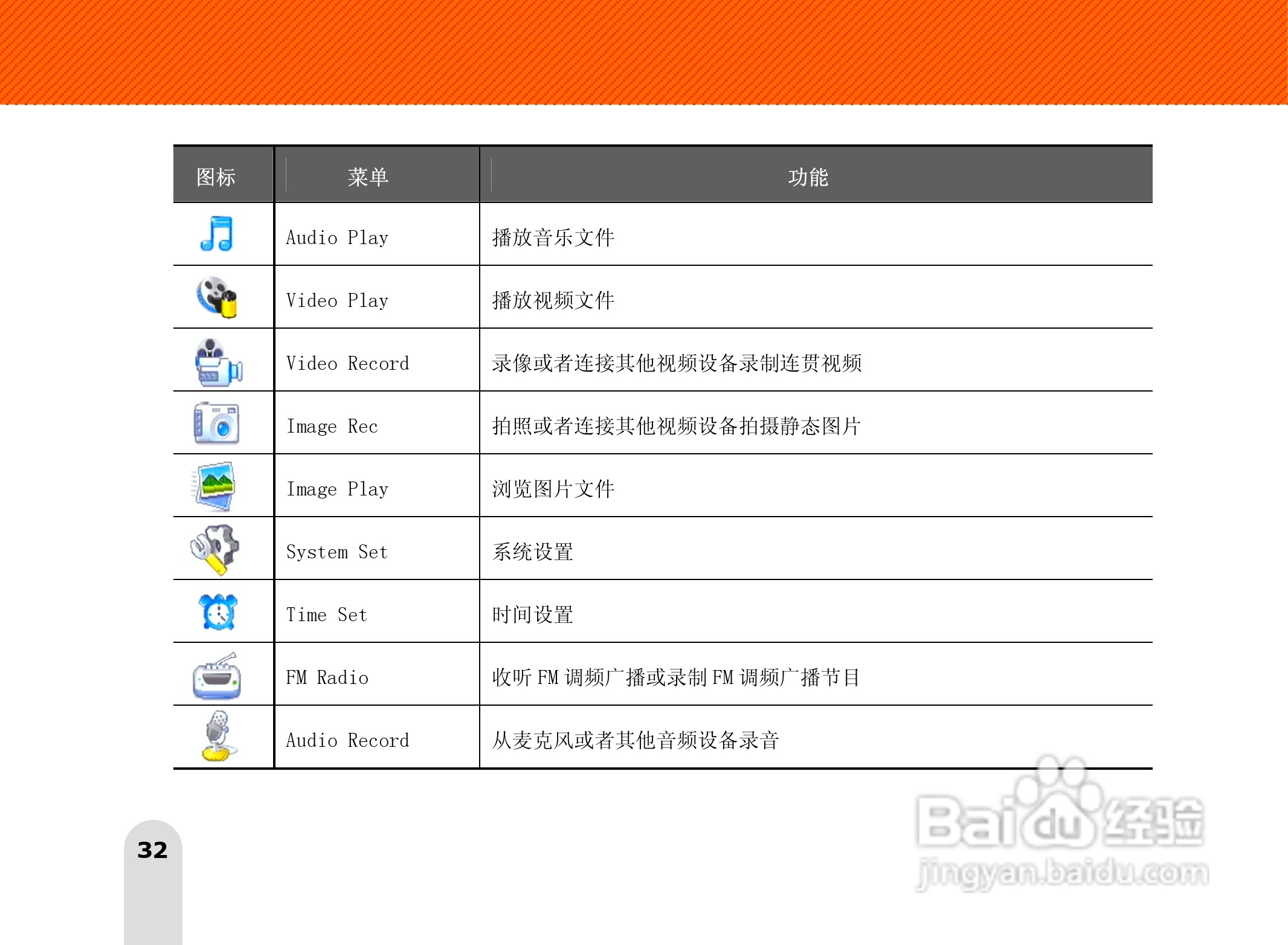 长虹朝华 PMP-MV500 MP3说明书:[4]