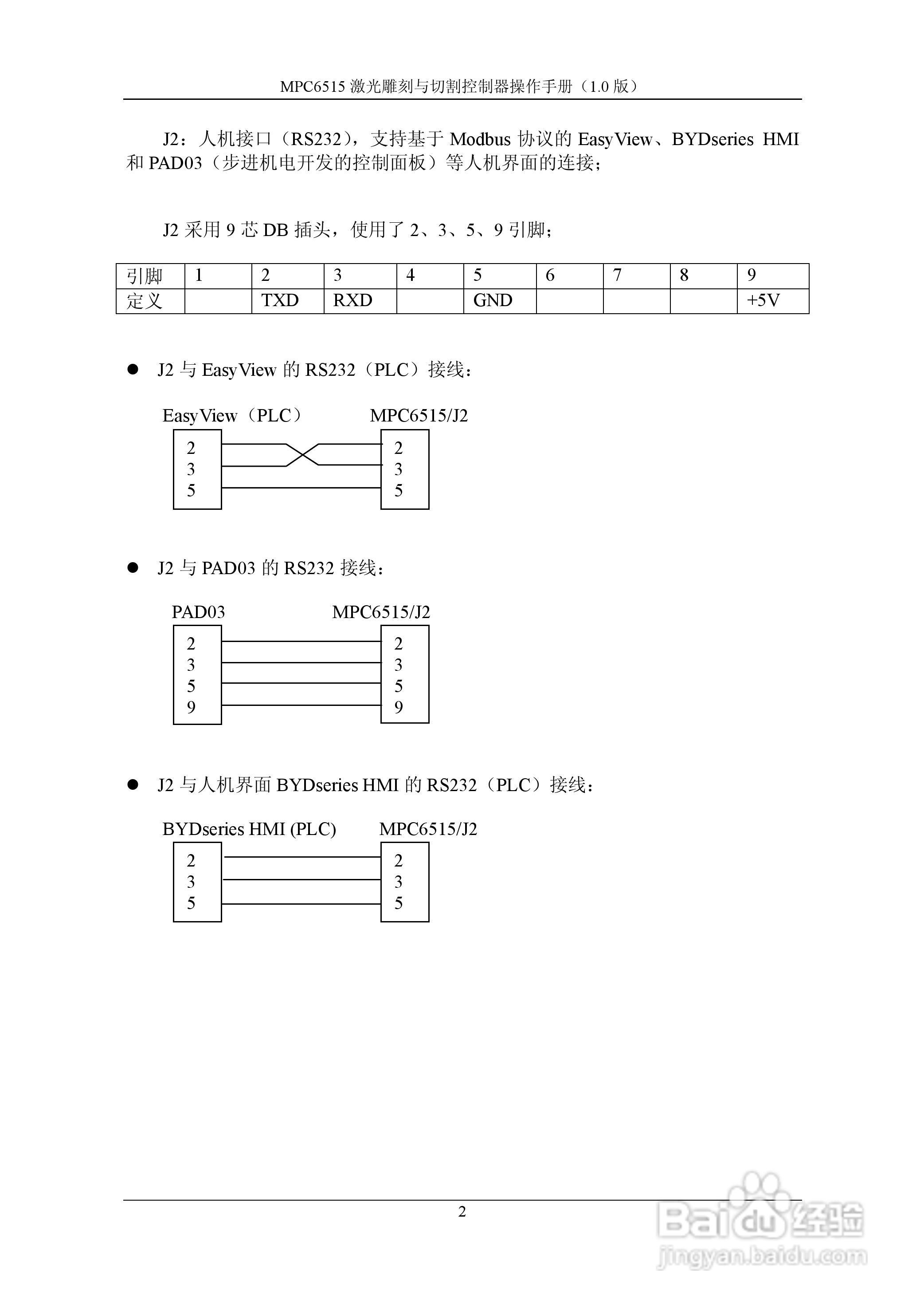 乐创运动控制器--MPC6515操作手册V2.1:[2]
