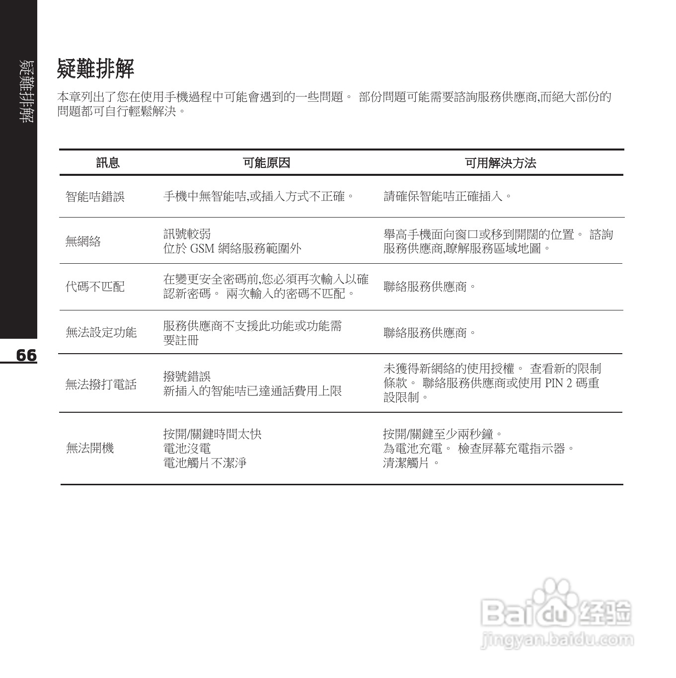 LG KE850手机使用说明书:[7]