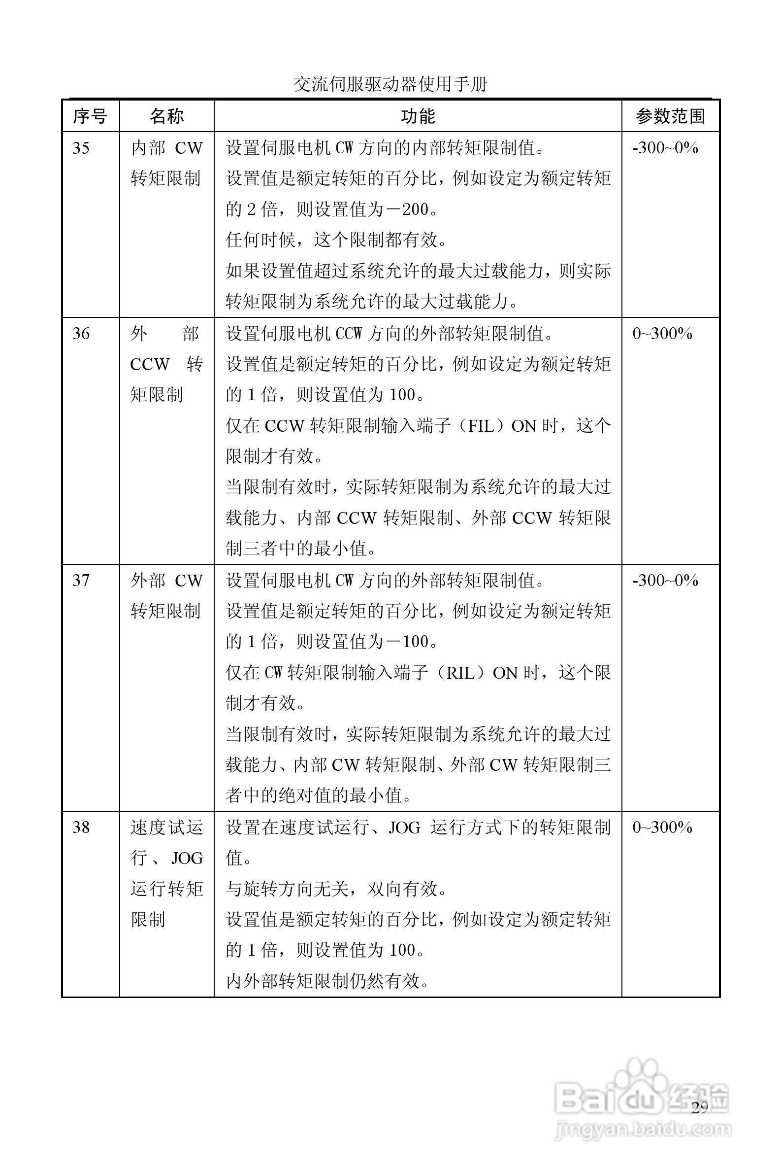 GTAS-30A、50A驱动器说明书:[3]