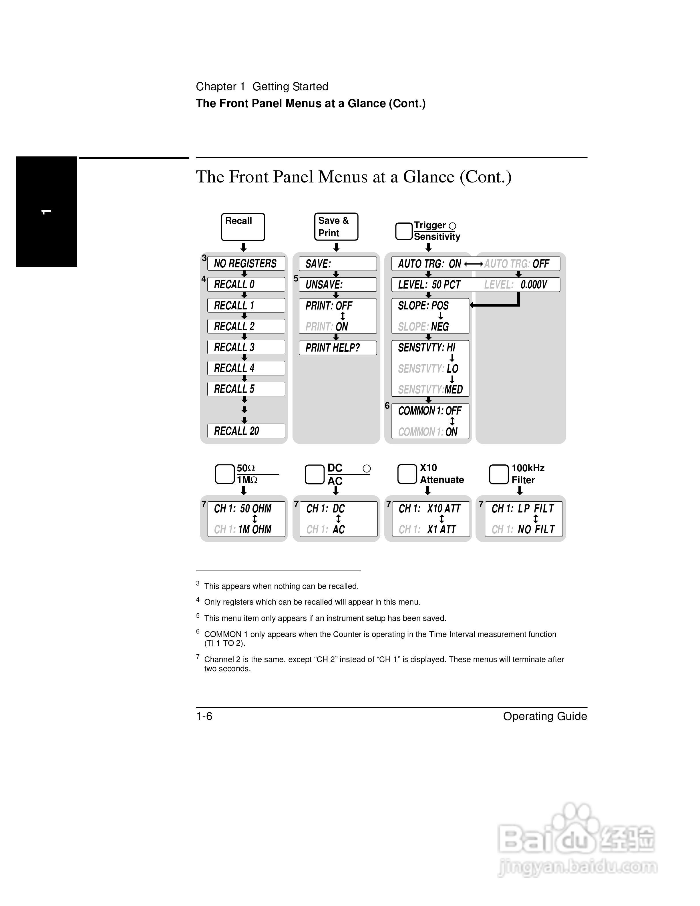 53181ARF计频器操作手册:[5]