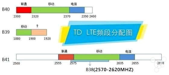 通信工程师告诉你,买plus之前需要注意的几件事