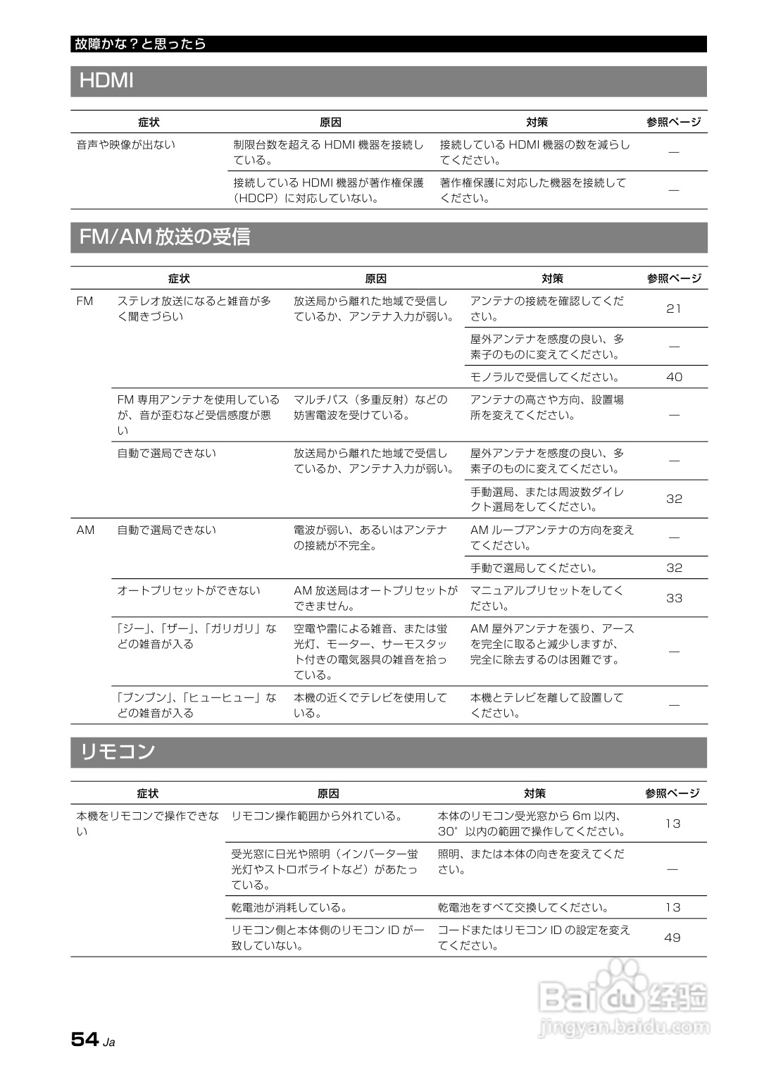 YAMAHA AX-V465功放说明书:[3]