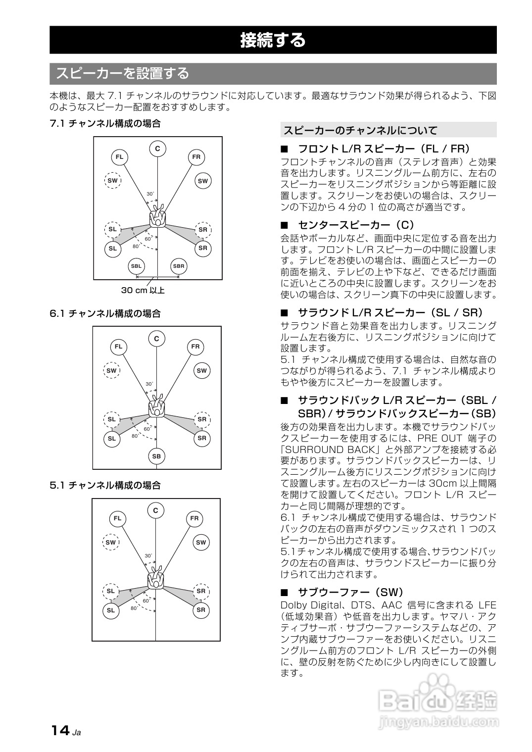 YAMAHA AX-V465功放说明书:[1]