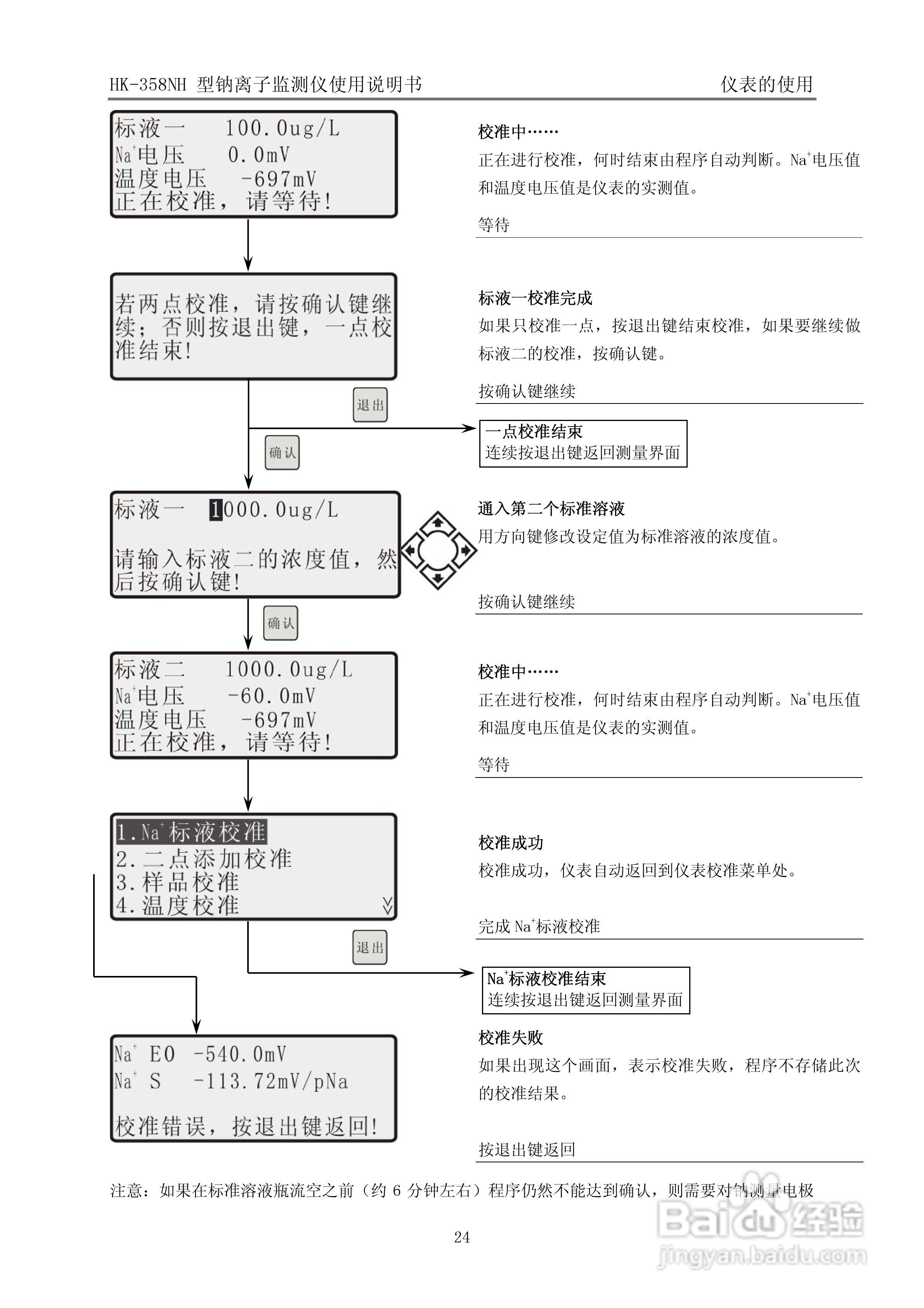 HK-358NH型钠离子监测仪使用说明书v3:[3]