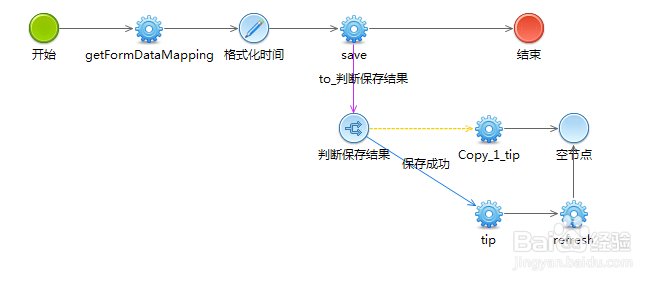 通过页面逻辑流调用数据查询操作数据