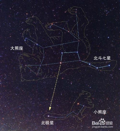 野外如何辨别方向