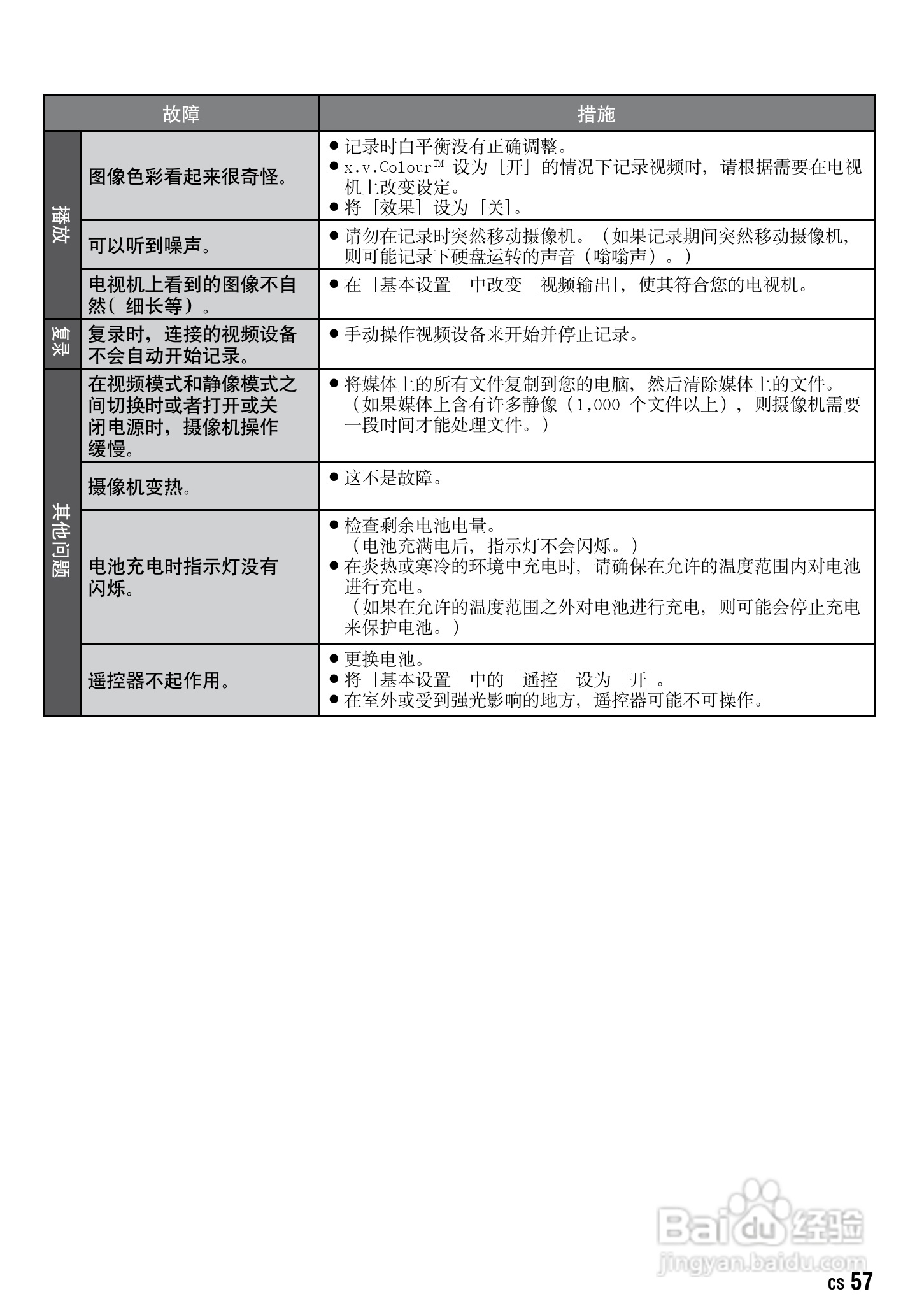 JVC GZ-HD10AC数码摄像机说明书:[6]