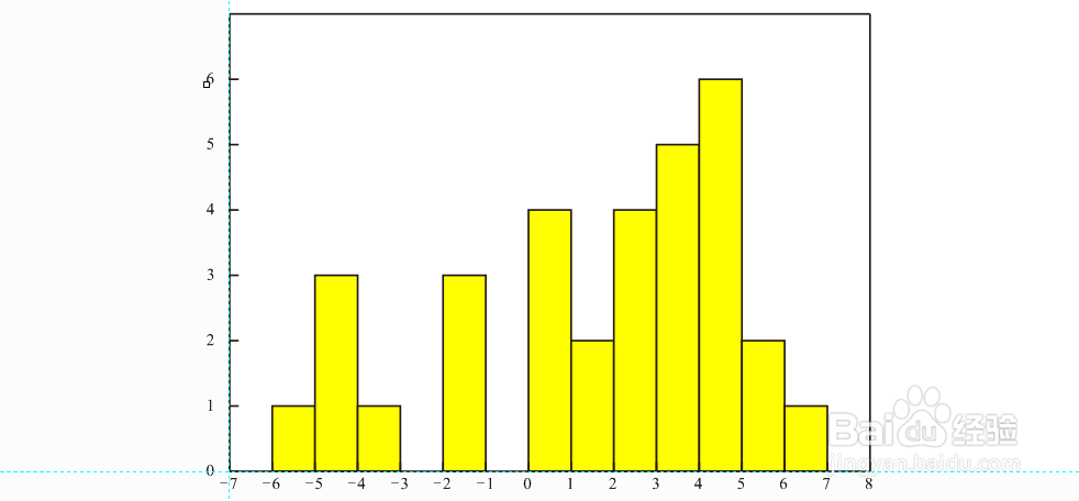 CoreDraw中绘制柱状图