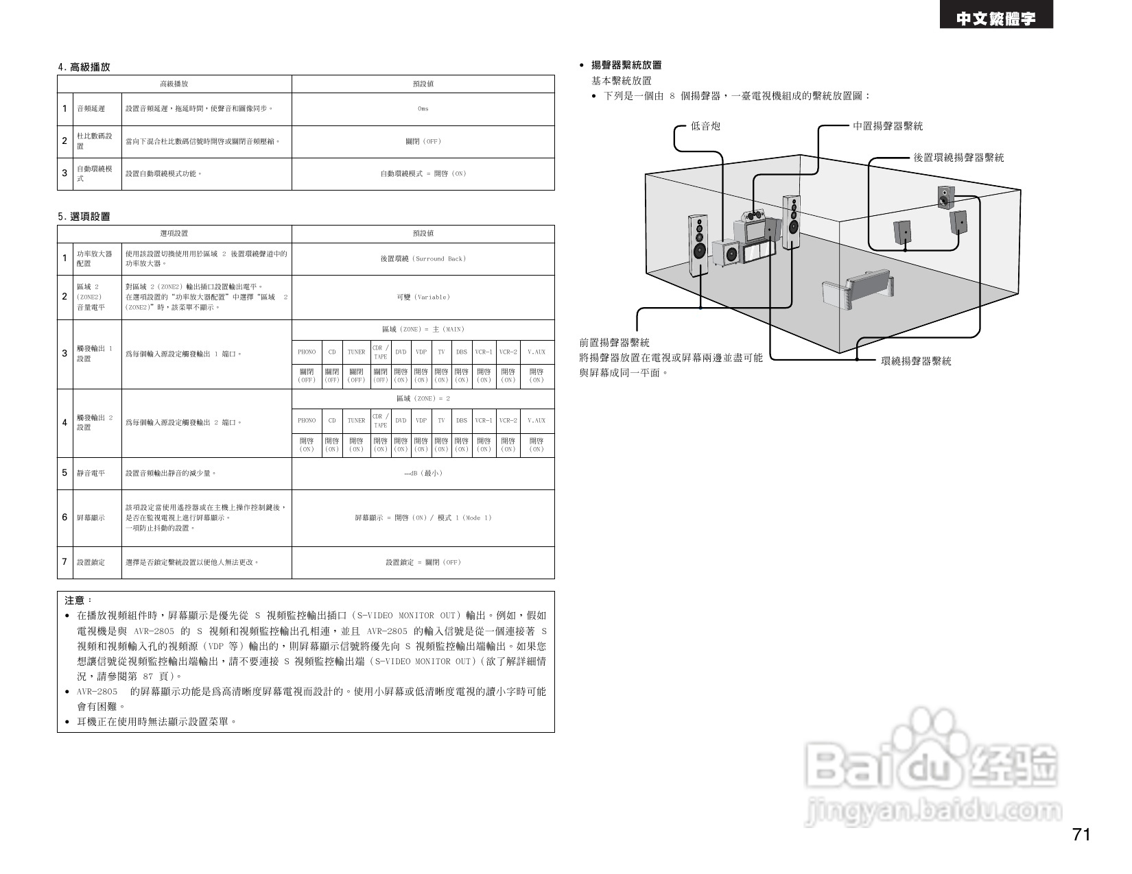DENON AVR-2805收音环绕扩音机操作说明书:[4]