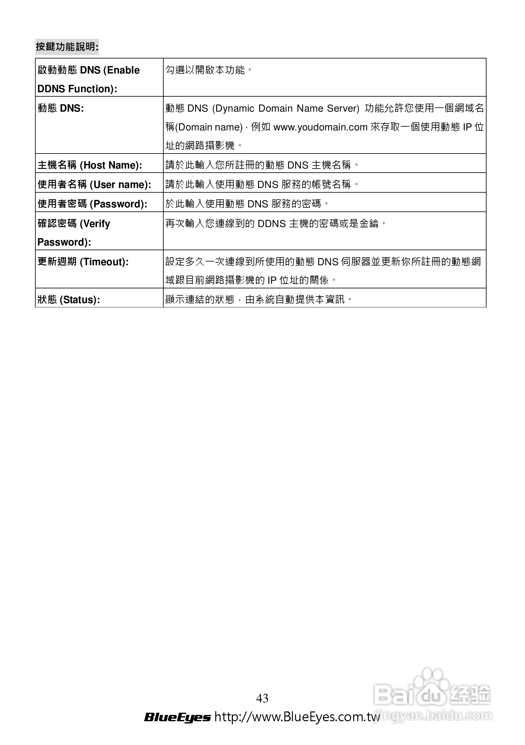 BE-1212M H.264 百万网路摄影机中文操作手册:[5]