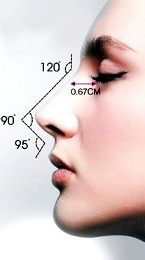 玻尿酸隆鼻常见的六大疑问?