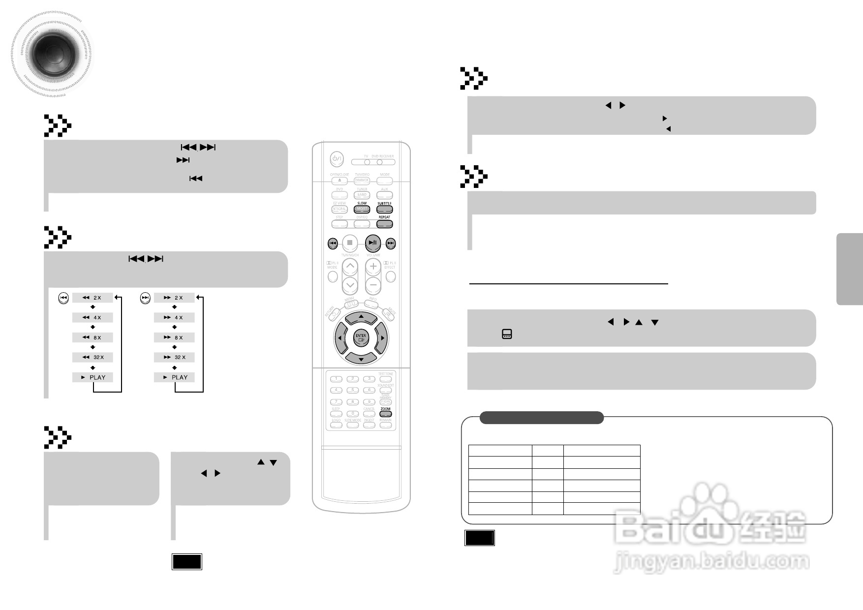 三星HT-DS700家庭影院使用说明书:[1]