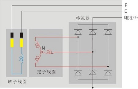 汽车的六、八、九、十一管交流发电机都有什么区别,怎么分?各有什么优缺点