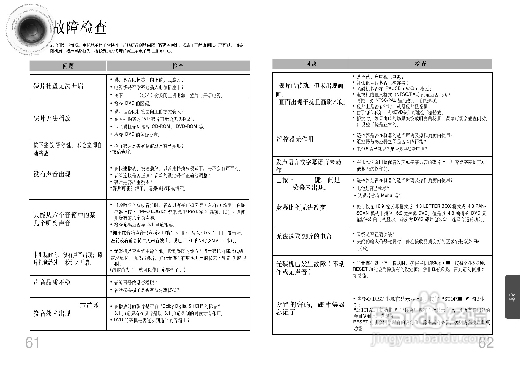 三星HT-D750C家庭影院使用说明书:[2]
