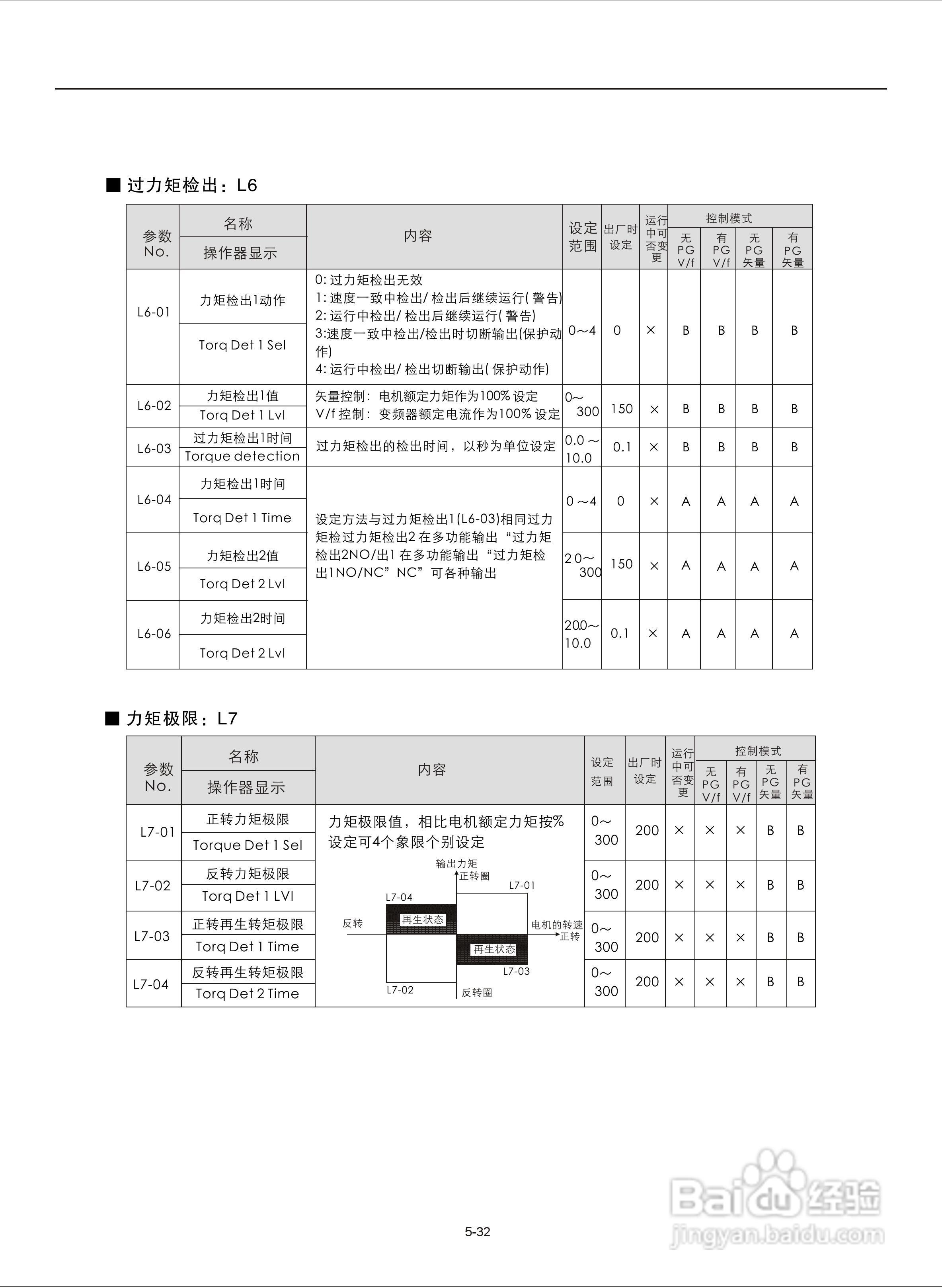 易驱M300-4T2000M频器使用说明书:[8]