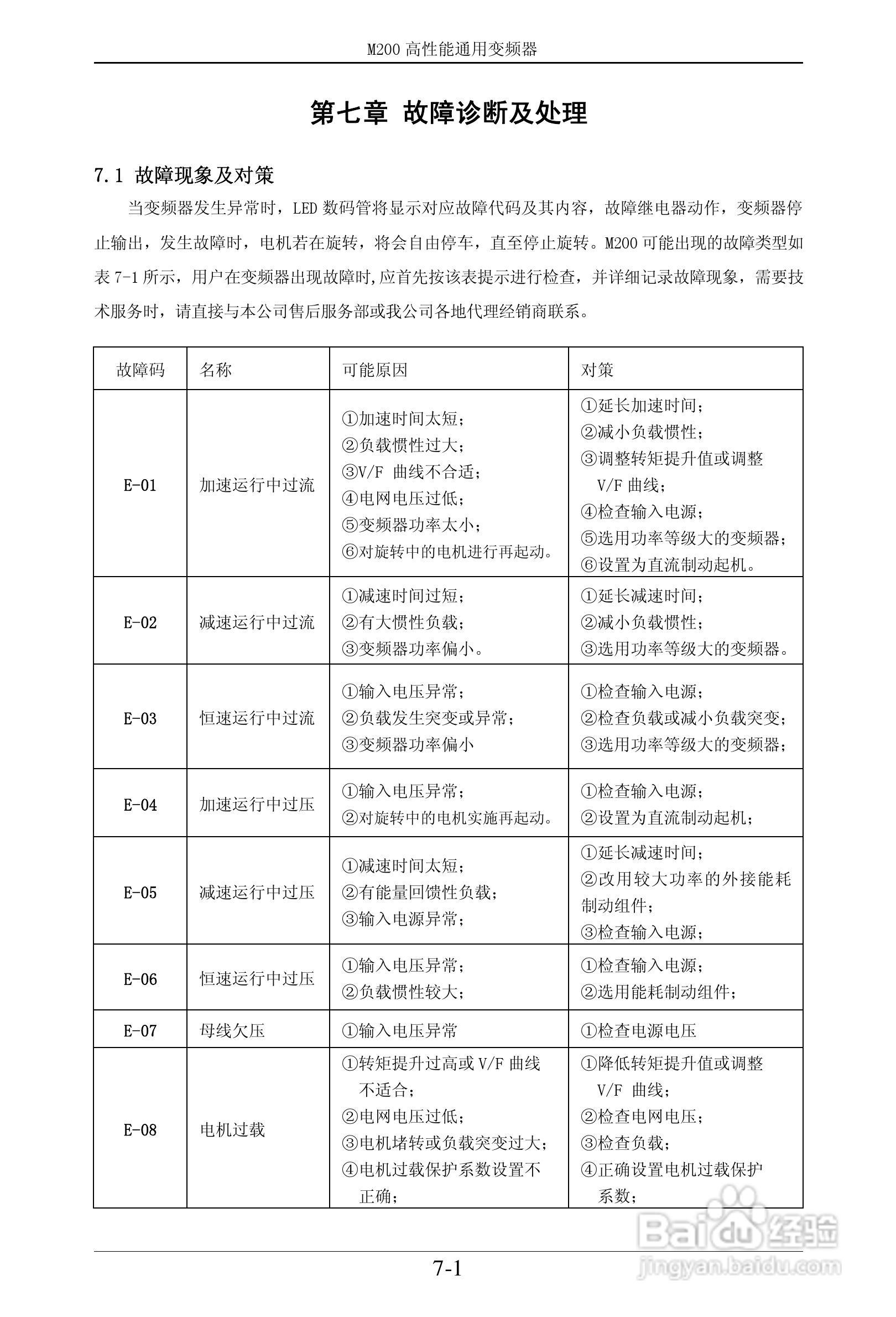 易驱M200-2S0022VER0M00通用变频器使用说明书:[9]