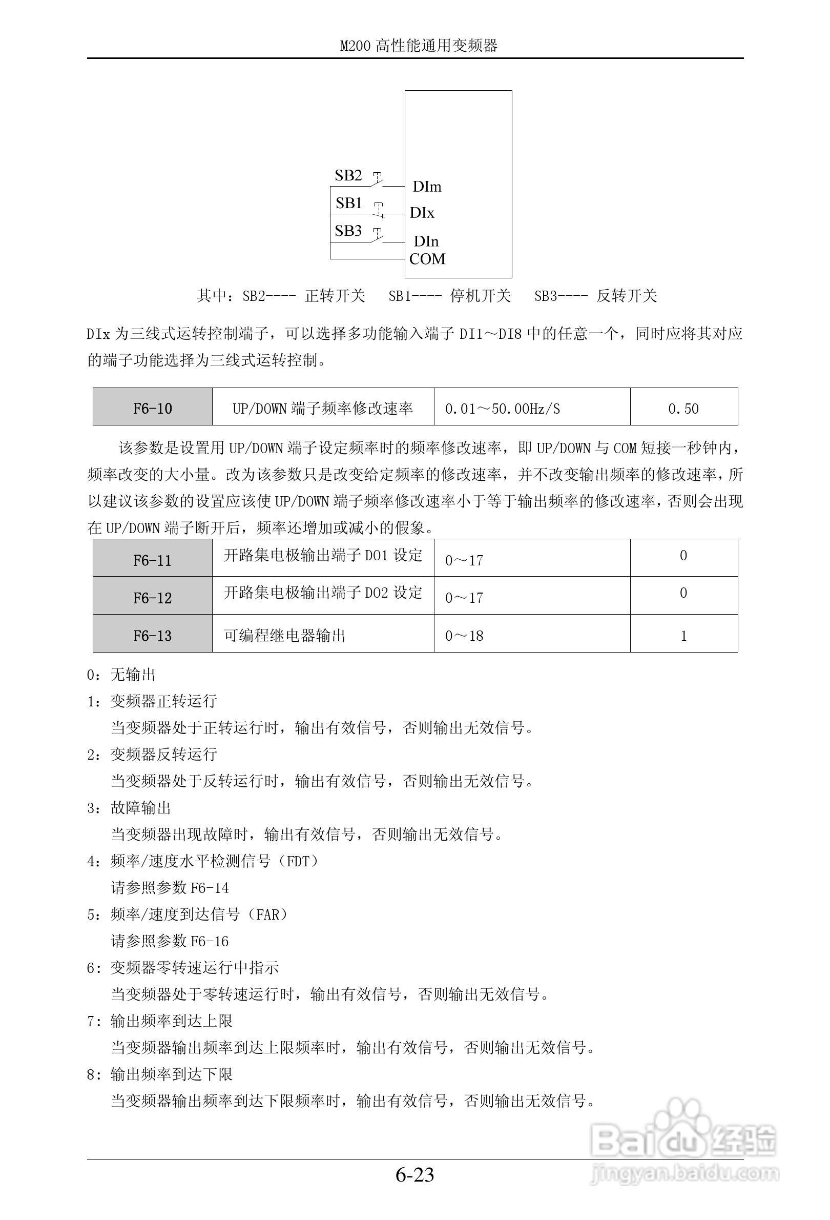易驱M200-2S0022VER0M00通用变频器使用说明书:[7]