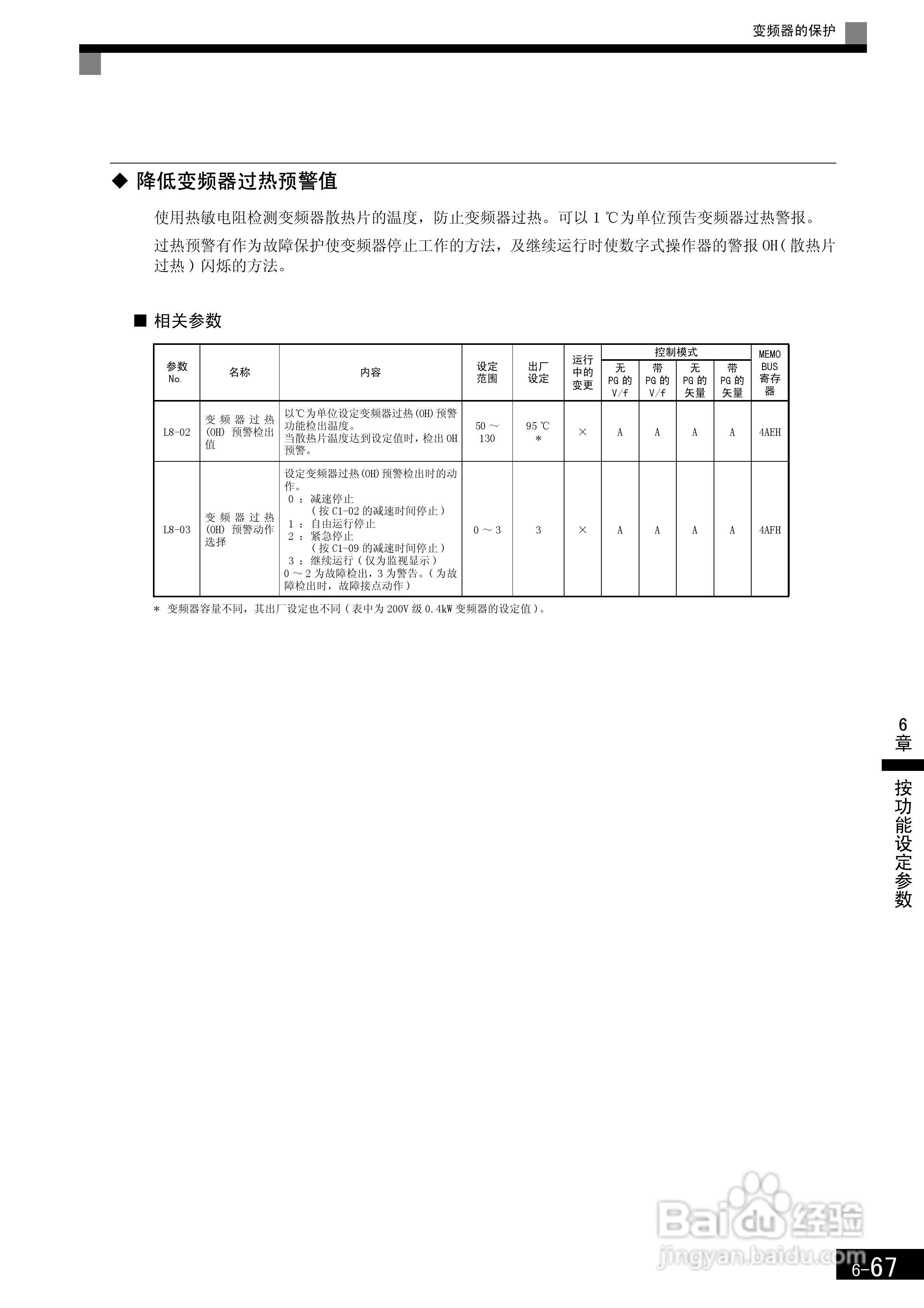 安川CIMR-F7B4300变频器使用说明书:[26]