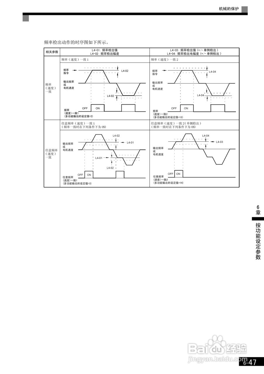 安川CIMR-F7B4300变频器使用说明书:[24]
