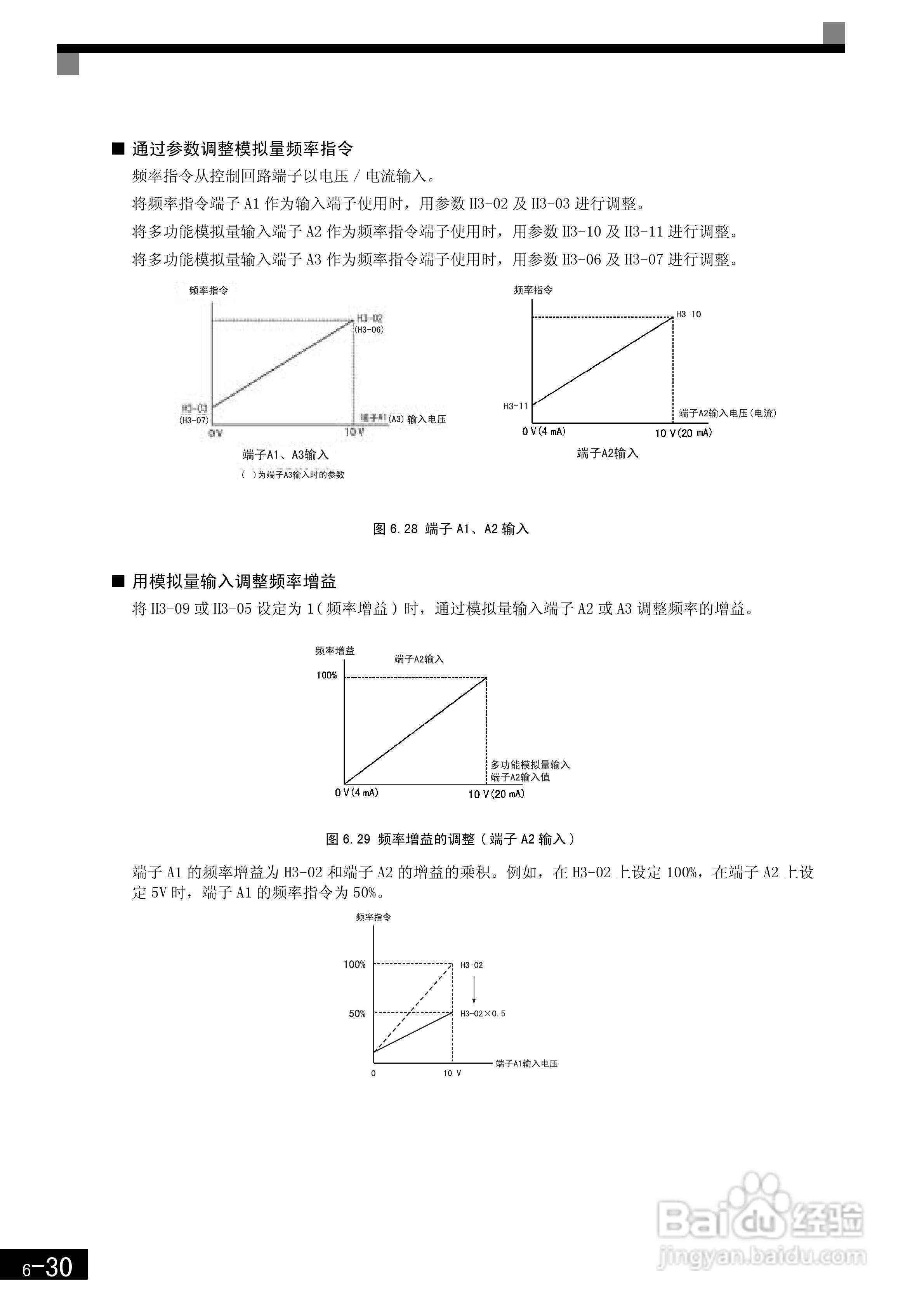 安川CIMR-F7B4300变频器使用说明书:[23]
