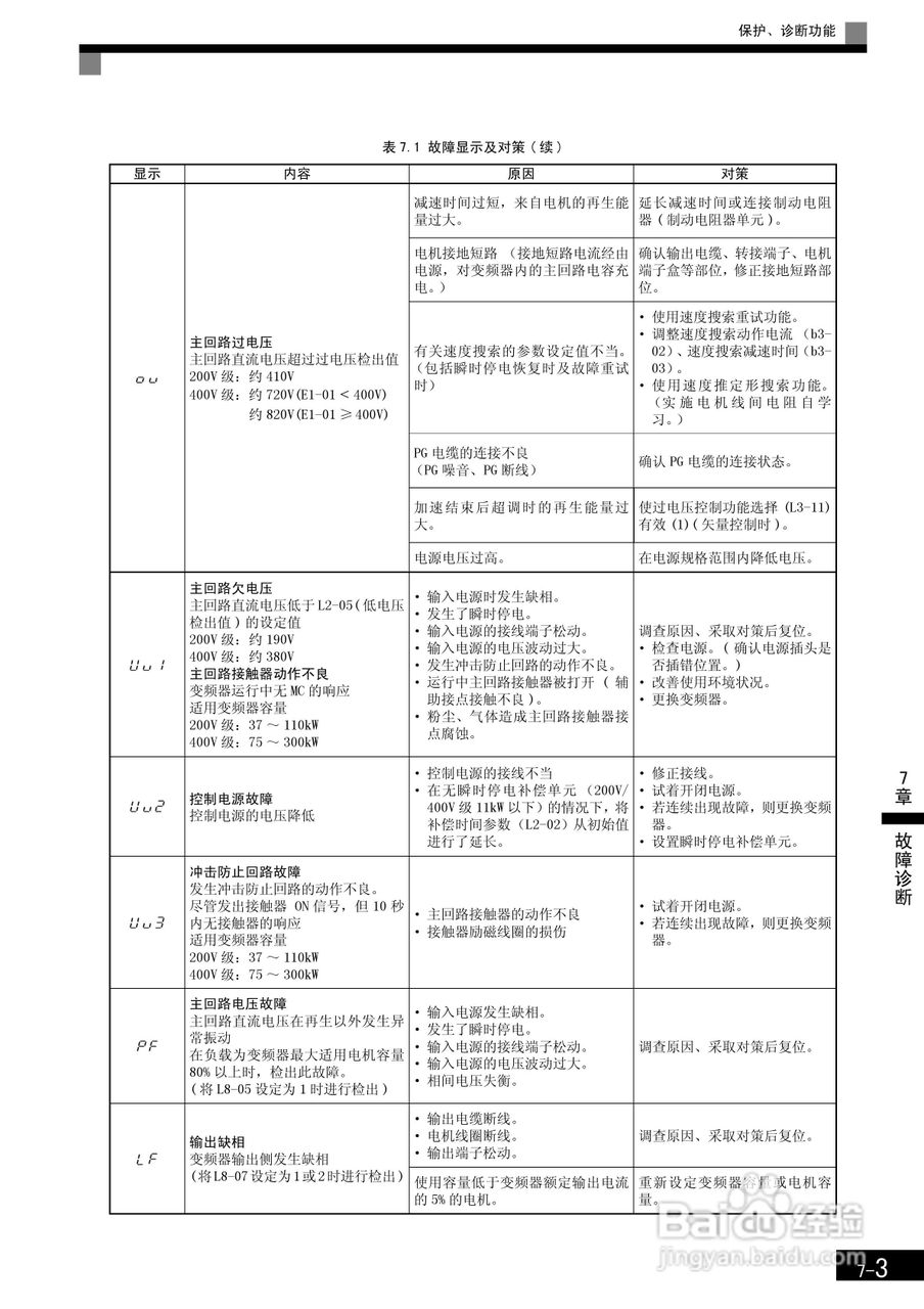 安川CIMR-F7B4300变频器使用说明书:[36]