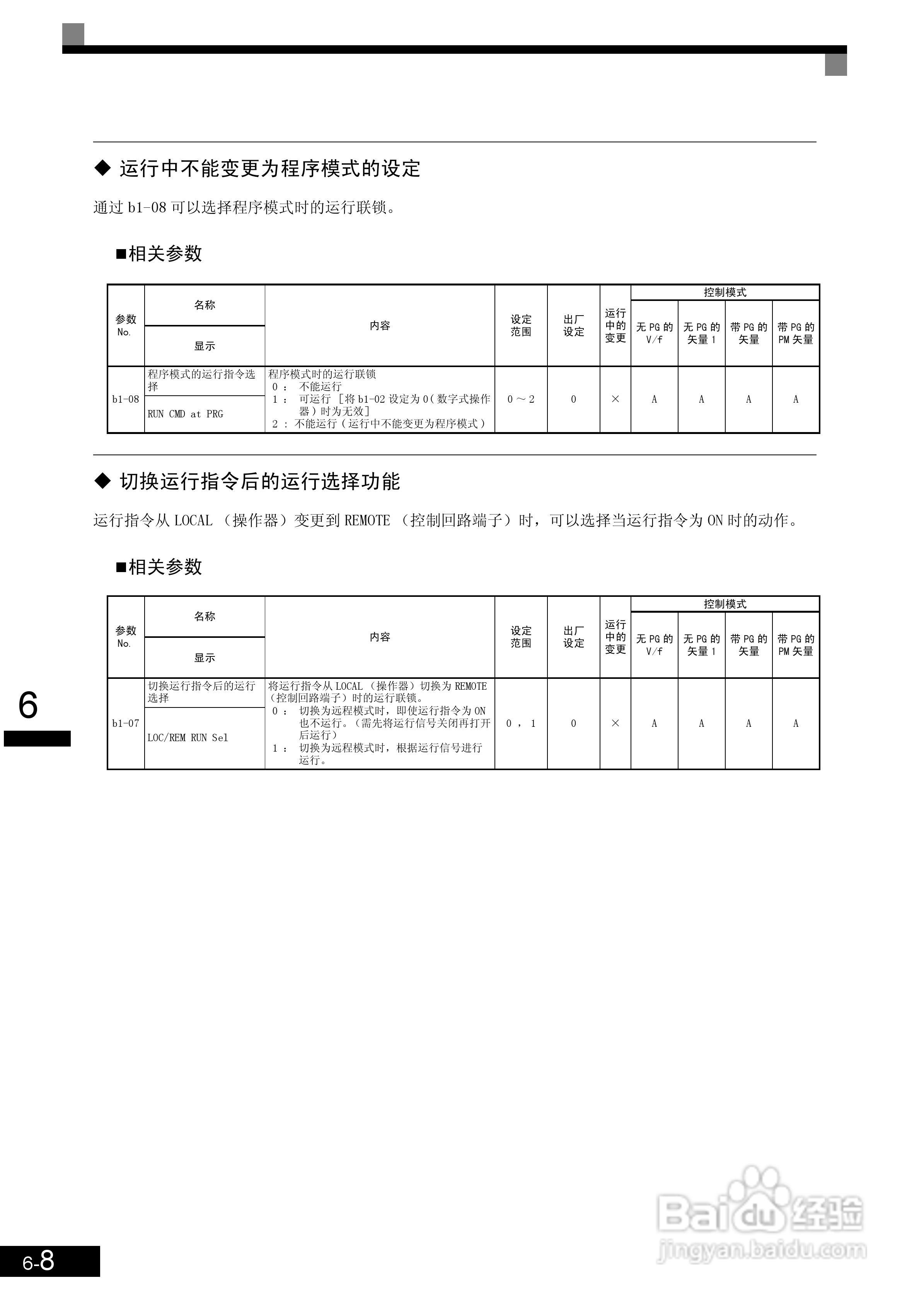 安川CIMR-L7B4055变频器使用说明书:[17]