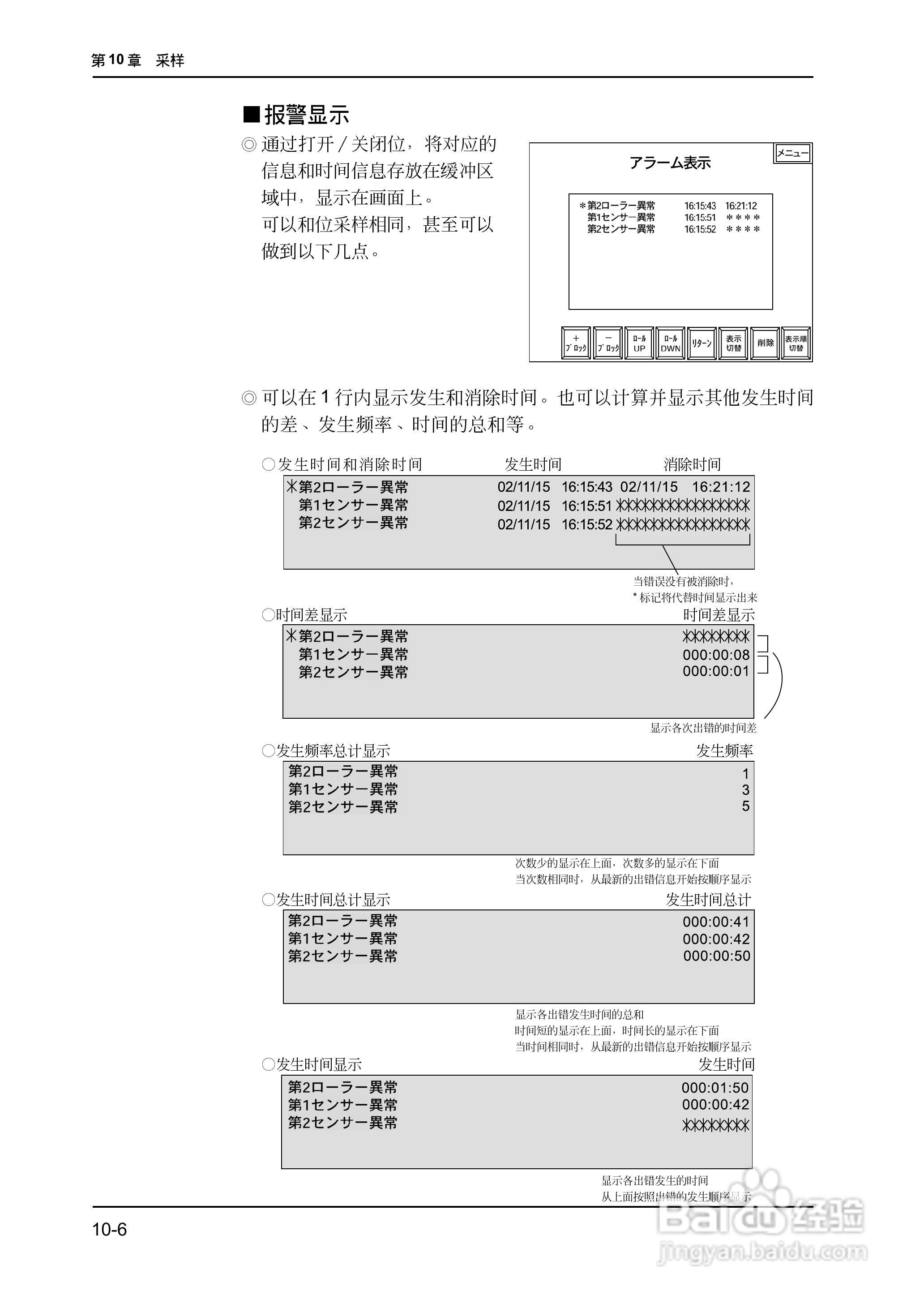 松下UG420H-E变频器使用说明书:[29]