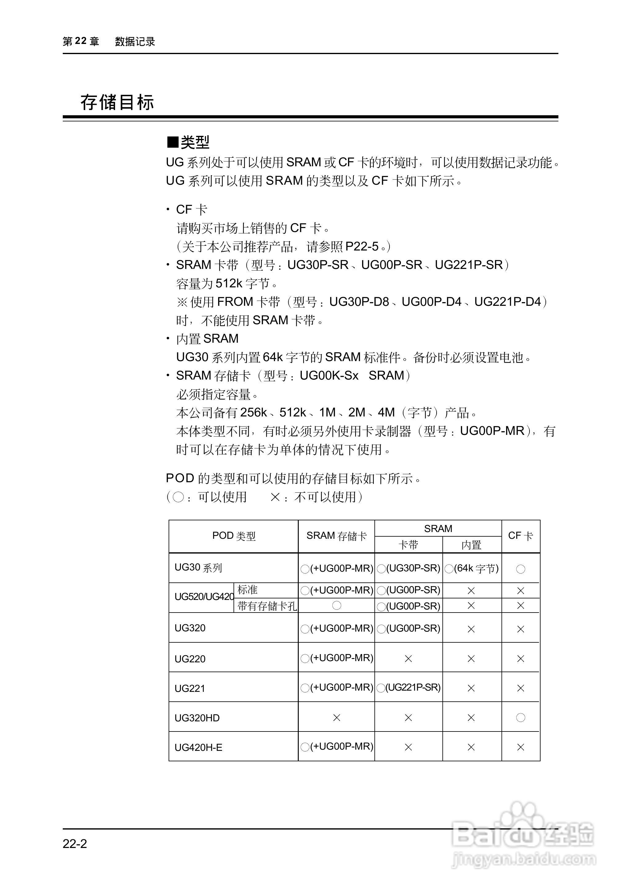 松下UG420H-E变频器使用说明书:[52]