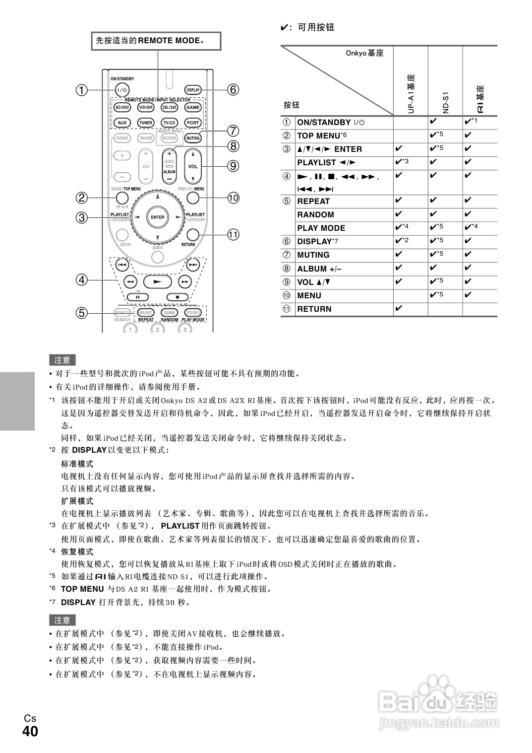 安桥TX-SR308接收机使用说明书:[2]