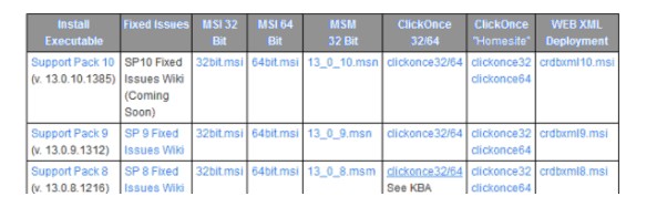 水晶报表13.x(Crystal Reports for VS2010)