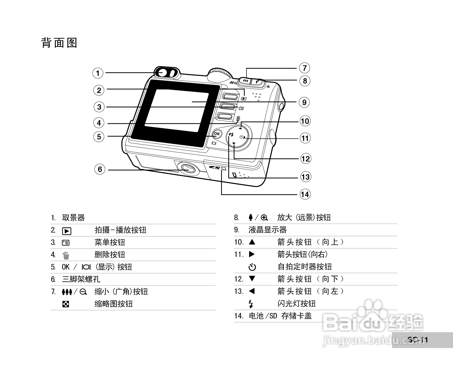 威达ViviCam 5385数码相机使用说明书:[2]