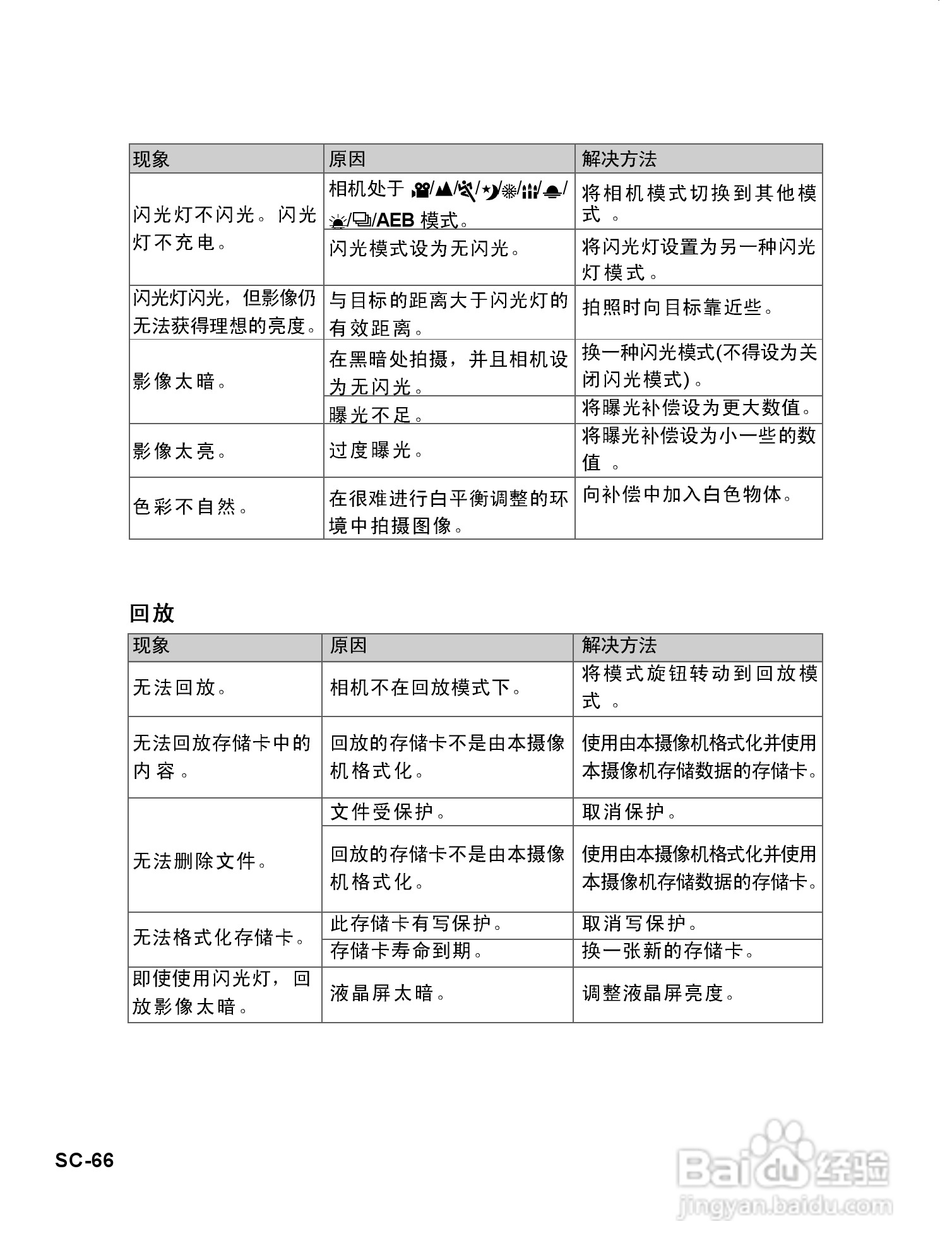威达ViviCam 8625数码相机使用说明书:[7]