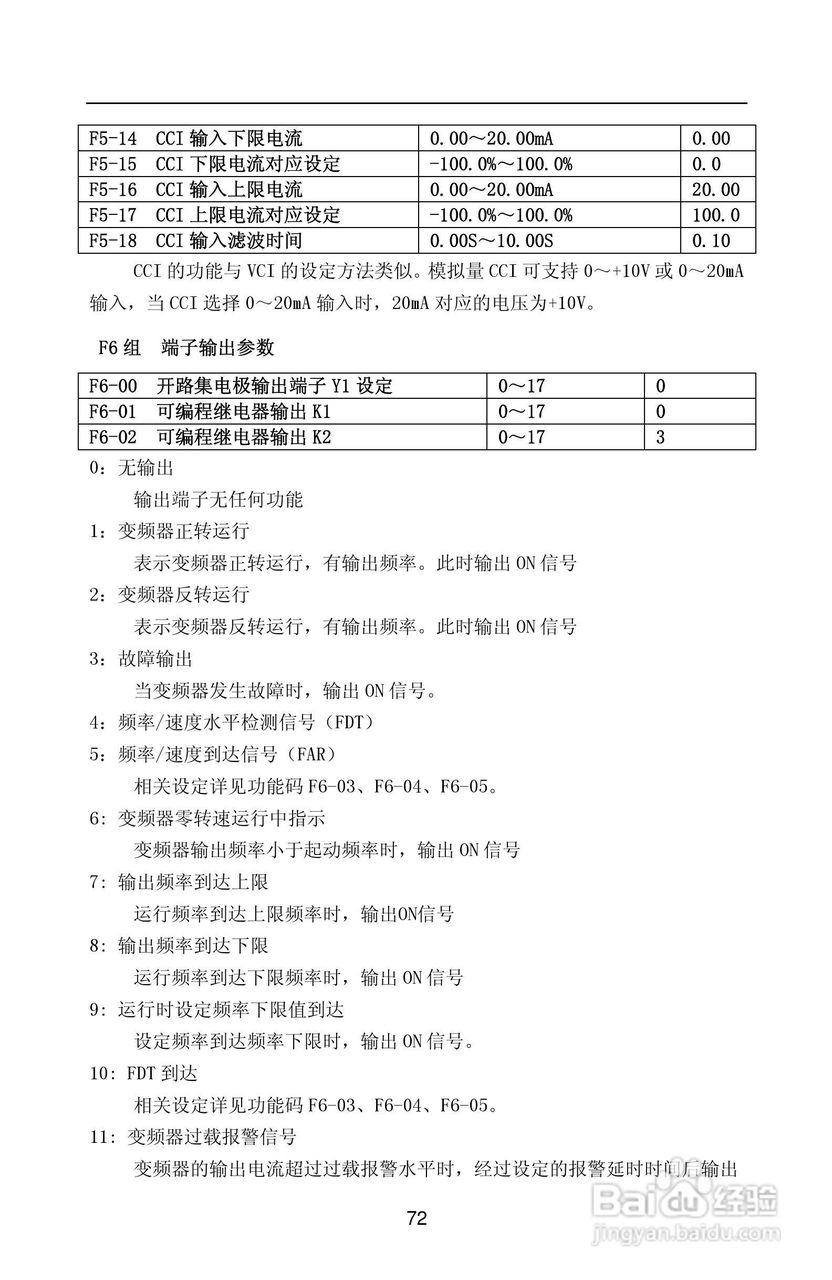 紫威CV2000/3000-630G/700P-12变频器使用说明书:[8]