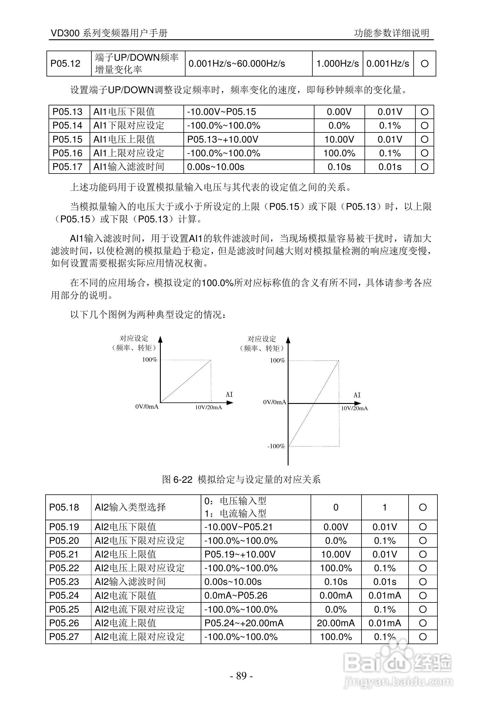 沃森VD300-7T-560变频器使用说明书:[9]