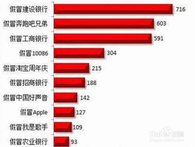 怎样知道自家的路由器是否被劫持