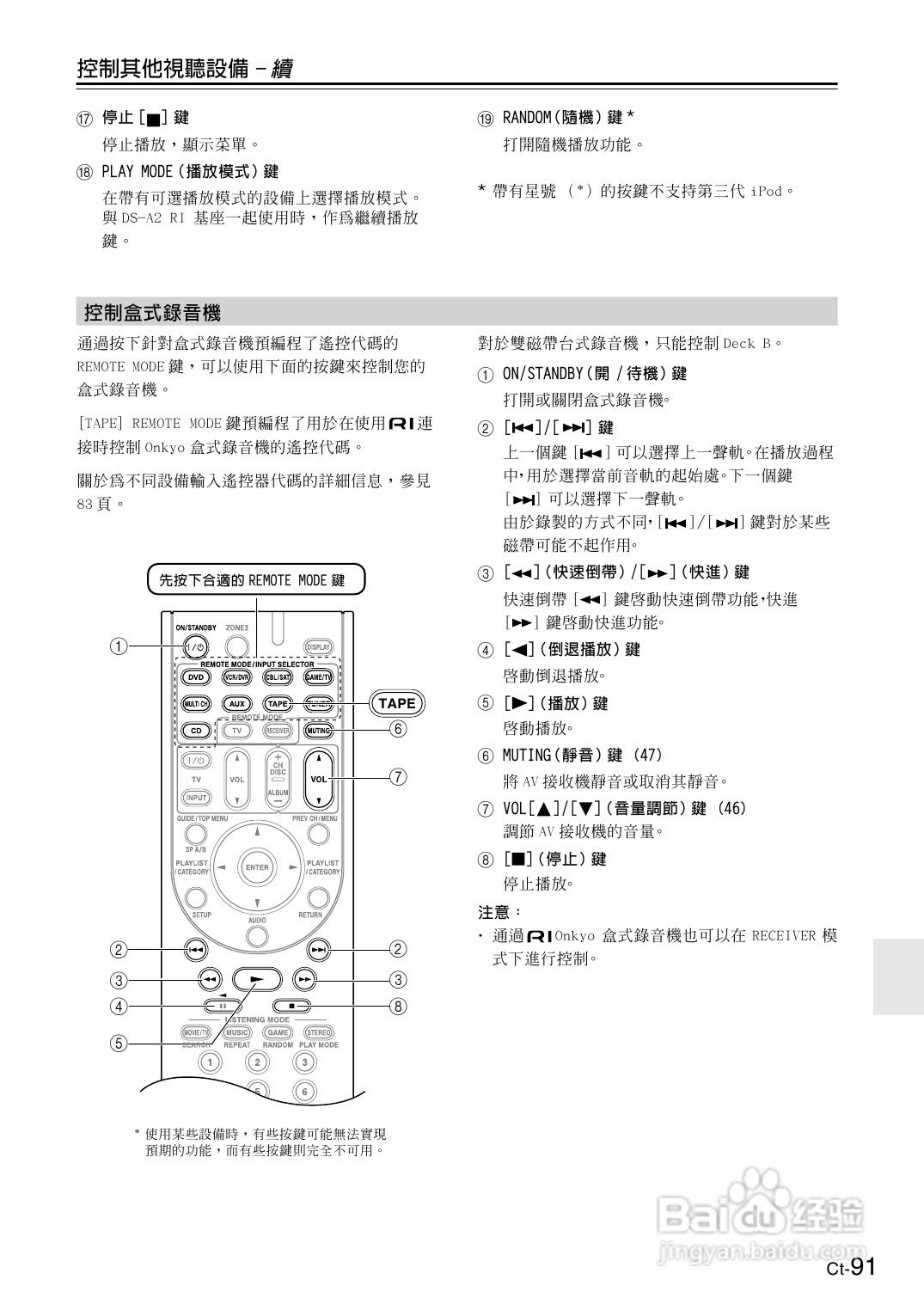 安桥TX-SR606型影音扩大机使用说明书:[5]