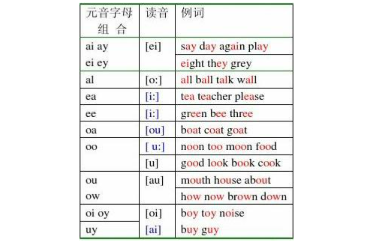 辅音的发音特点是什么