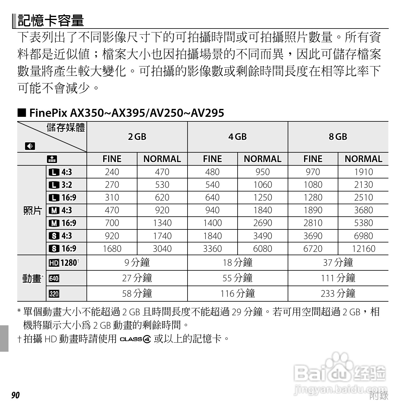 富士FinePix AV205数码相机使用说明书:[11]