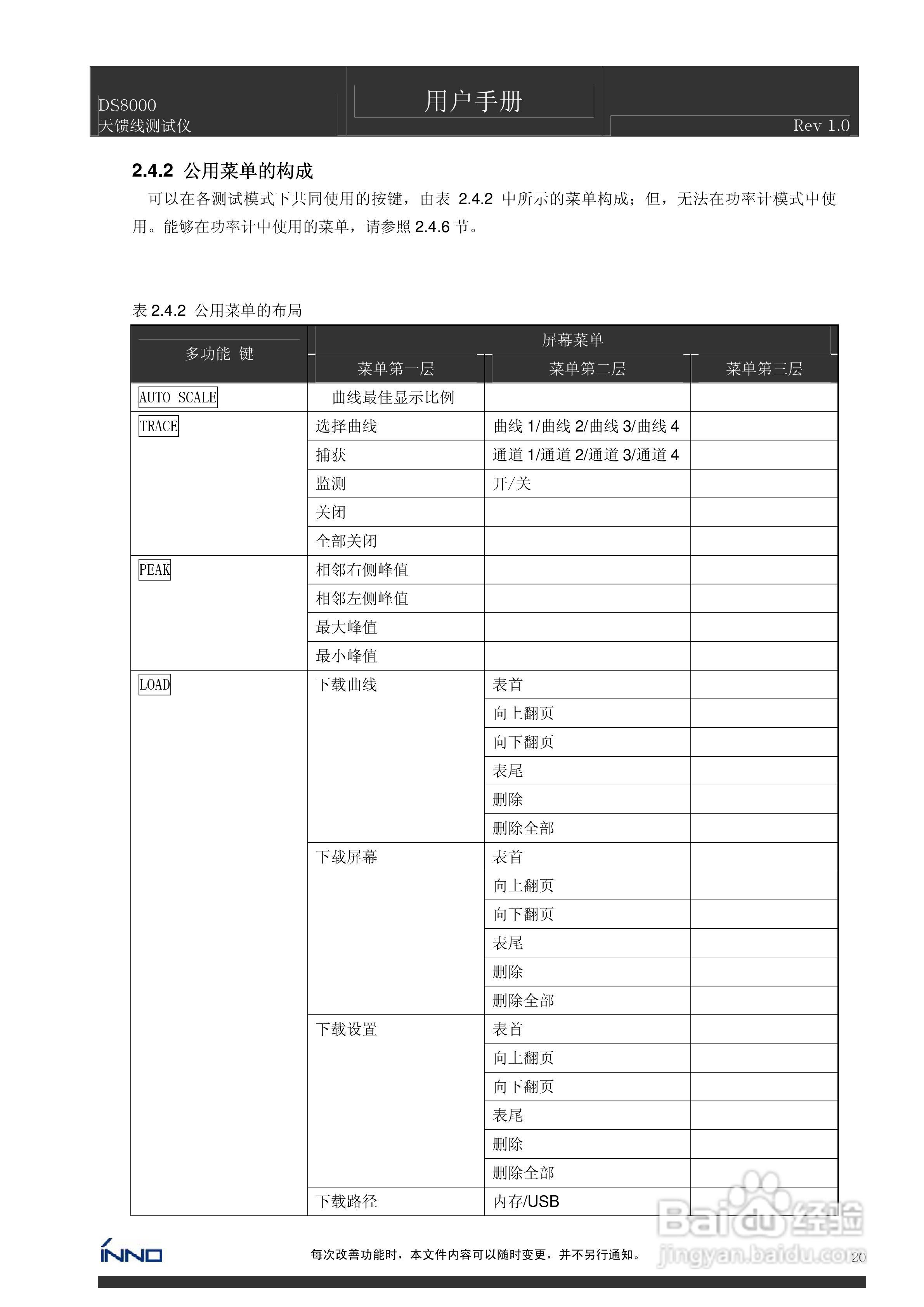 DS8000天馈线测试仪说明书:[2]
