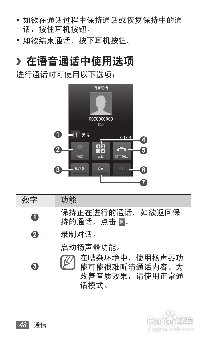 三星GT-S6358手机使用说明书:[5]