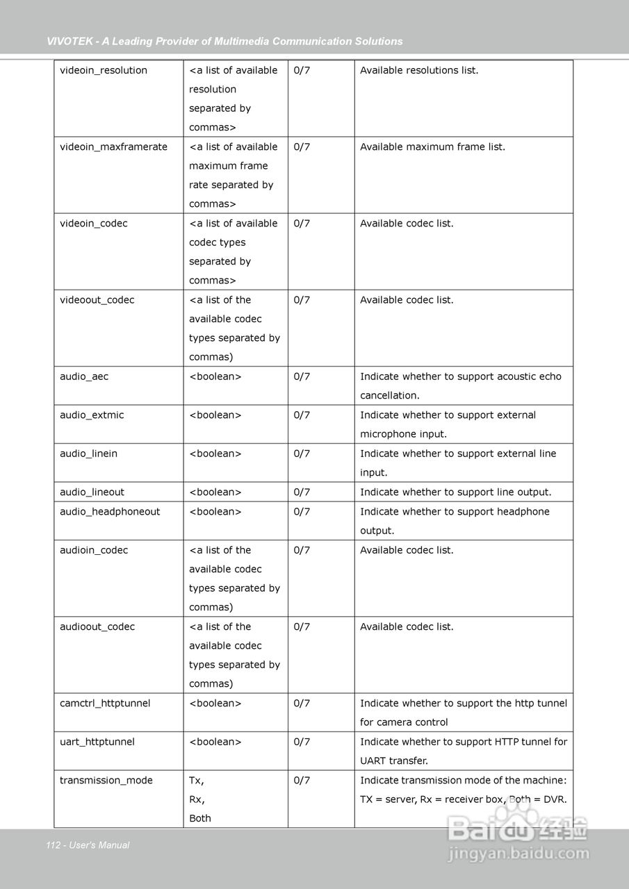 晶睿通讯球型网络摄像机FD7141说明书:[12]