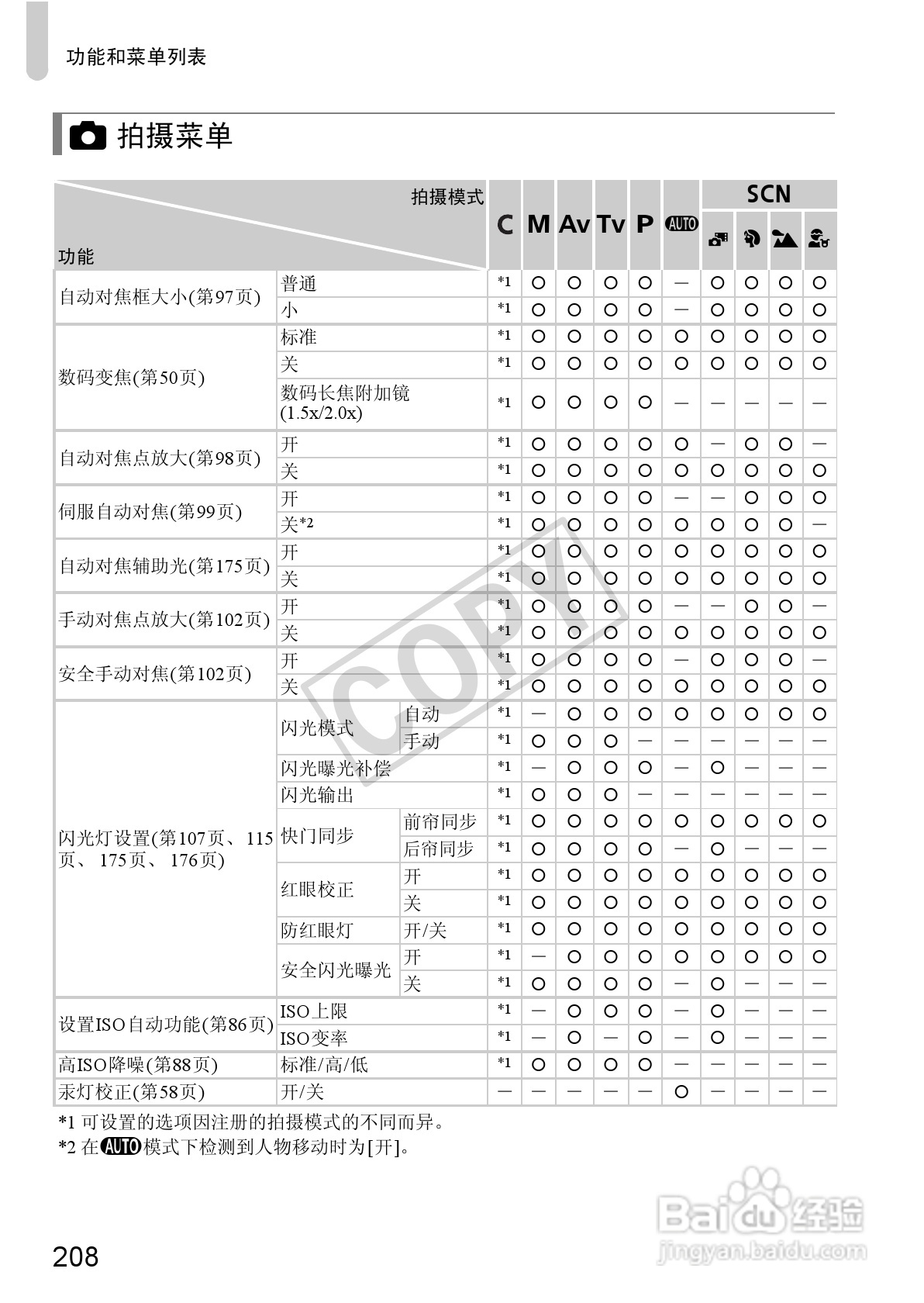 佳能Powershot S100V数码相机使用说明书:[21]