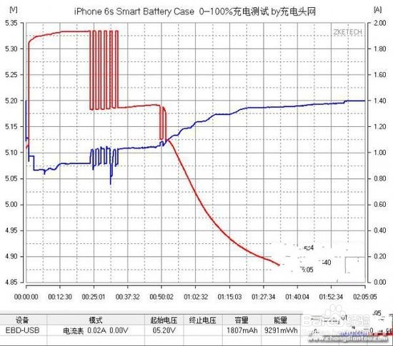 Smart Battery Case拆解与评测