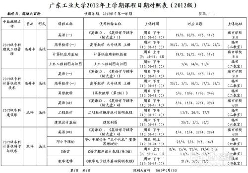 大一新生入学最全指南