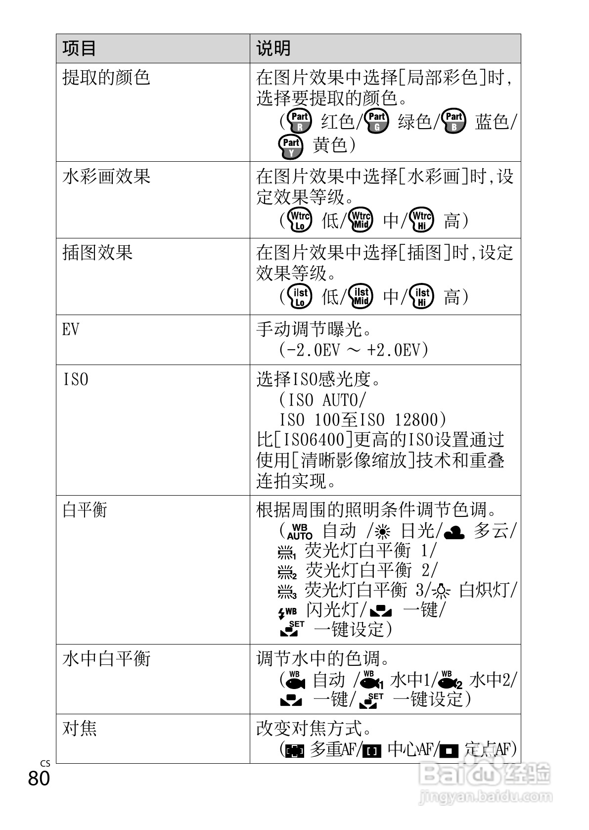 索尼DSC-WX50数码相机使用说明书:[8]